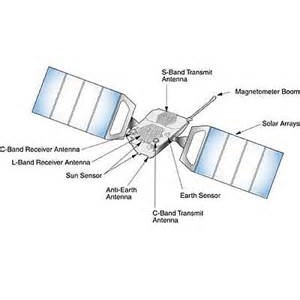 FSG 1820 - Space Vehicle Components