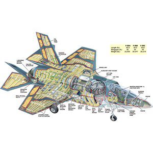 FSG 15 - Aerospace Craft and Structural Components